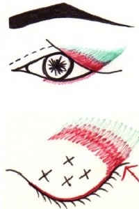 как правильно накрасить глаза